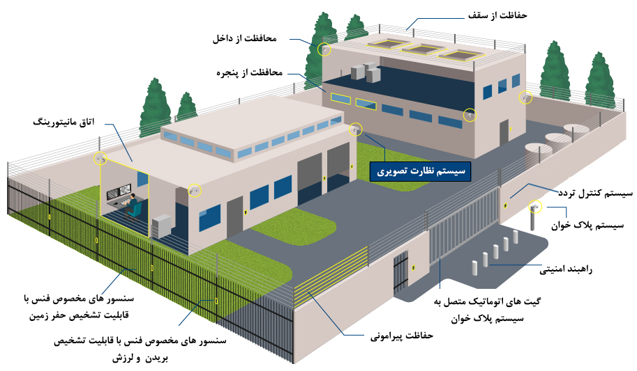 شرکت فنی و مهندسی ویستا پرداز پادرا